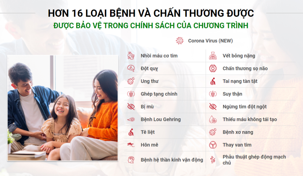 Chương Trình Bảo Hiểm TERM LIFE của Thinksmart Có Gì Đặc Biệt?