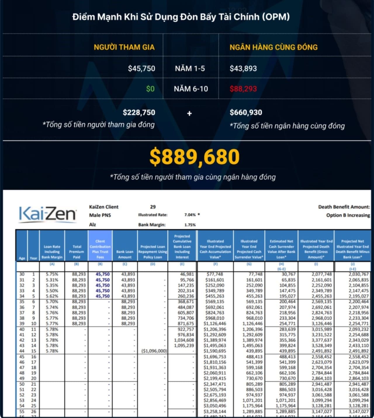 review kaizen insurance