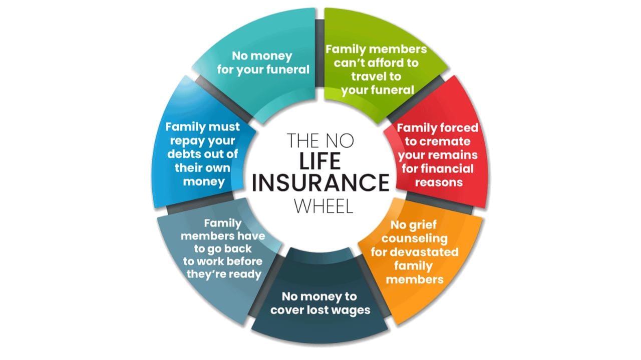 what is life insurance and the most complete meaning of life insurance