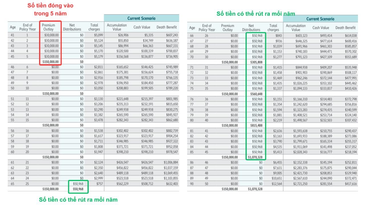 So sánh 401(k) và Max Funded IUL