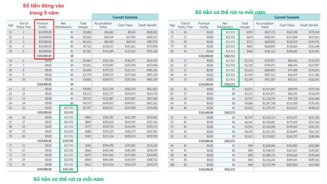 So sánh 401(k) và Max Funded IUL