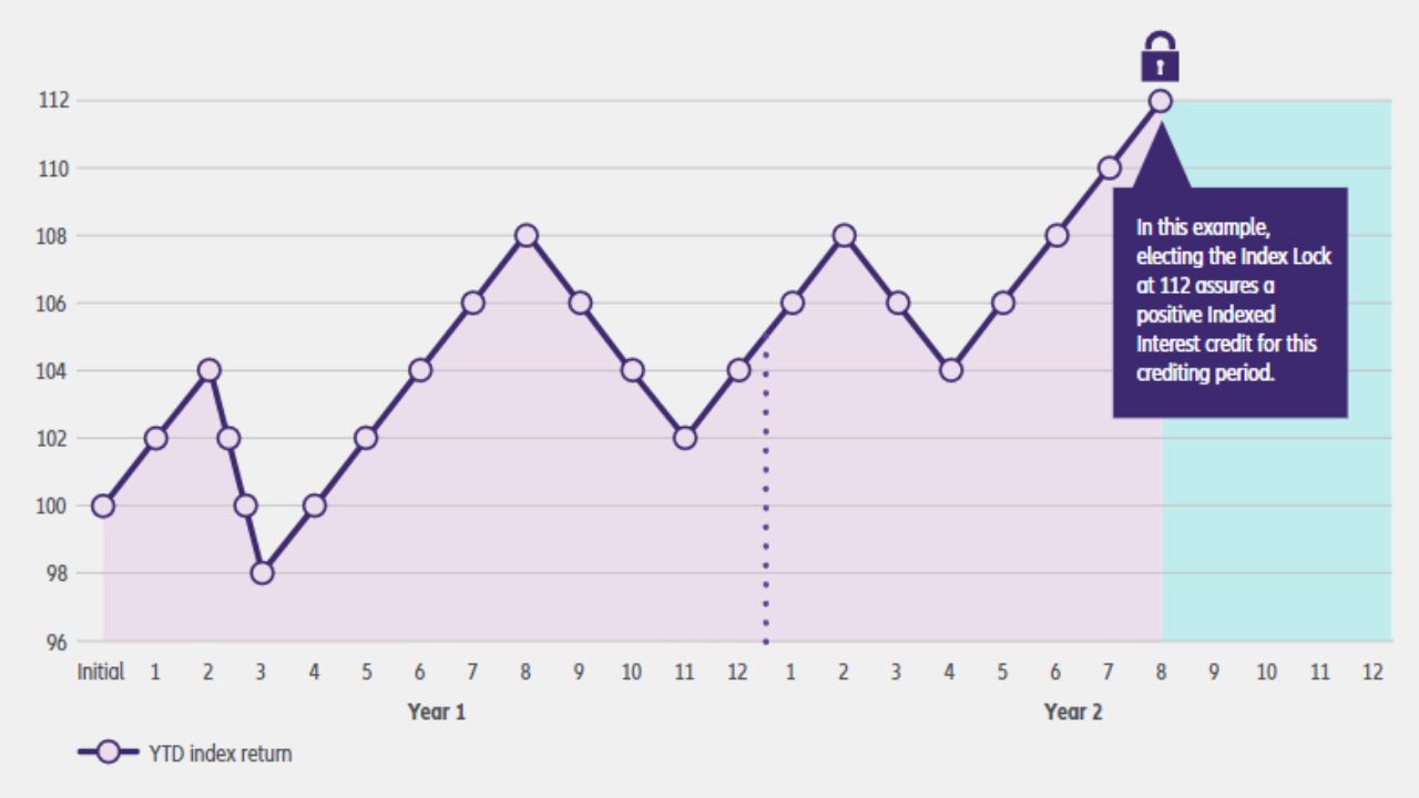 Tính năng Khoá chấm lời