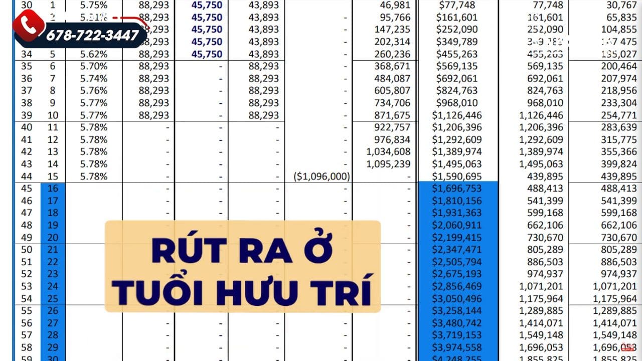 Kiếm hàng triệu đô và chương trình đầu tư Kaizen - Make millions and Kaizen investment program